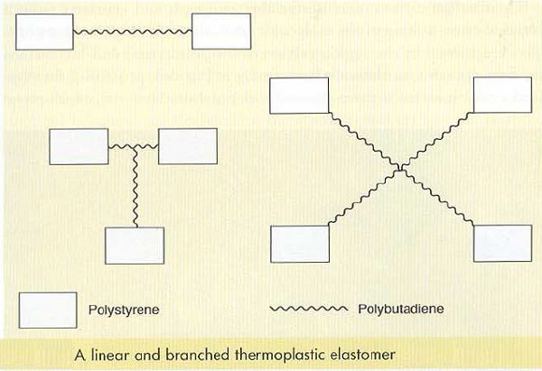 thermoplastic elastomer,bitumen