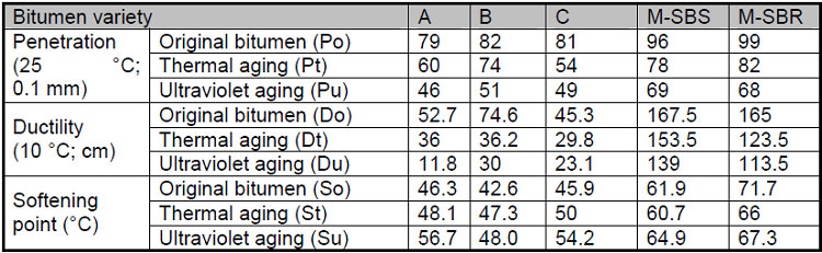 bitumen chemical1